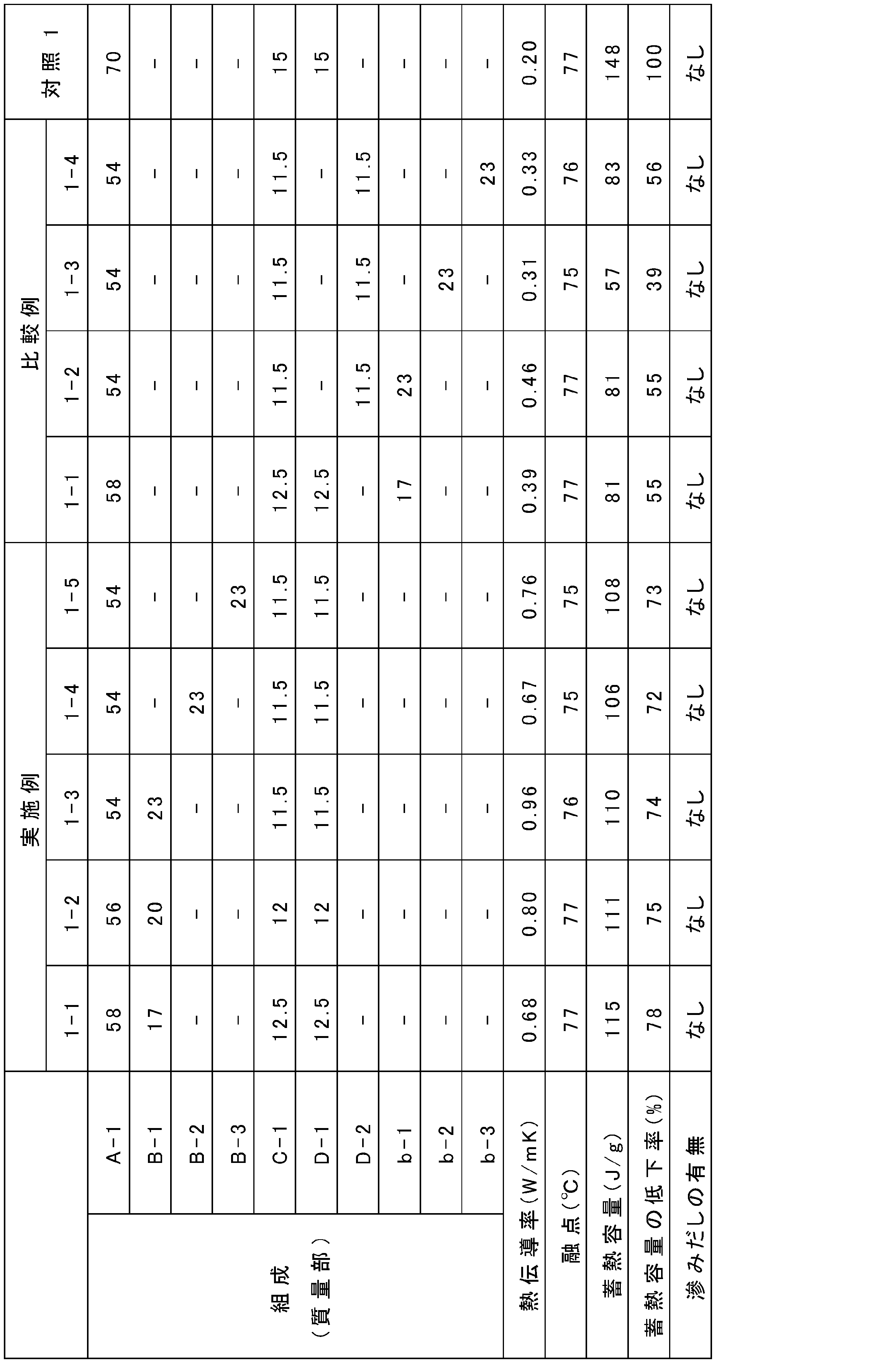 Figure JPOXMLDOC01-appb-T000002