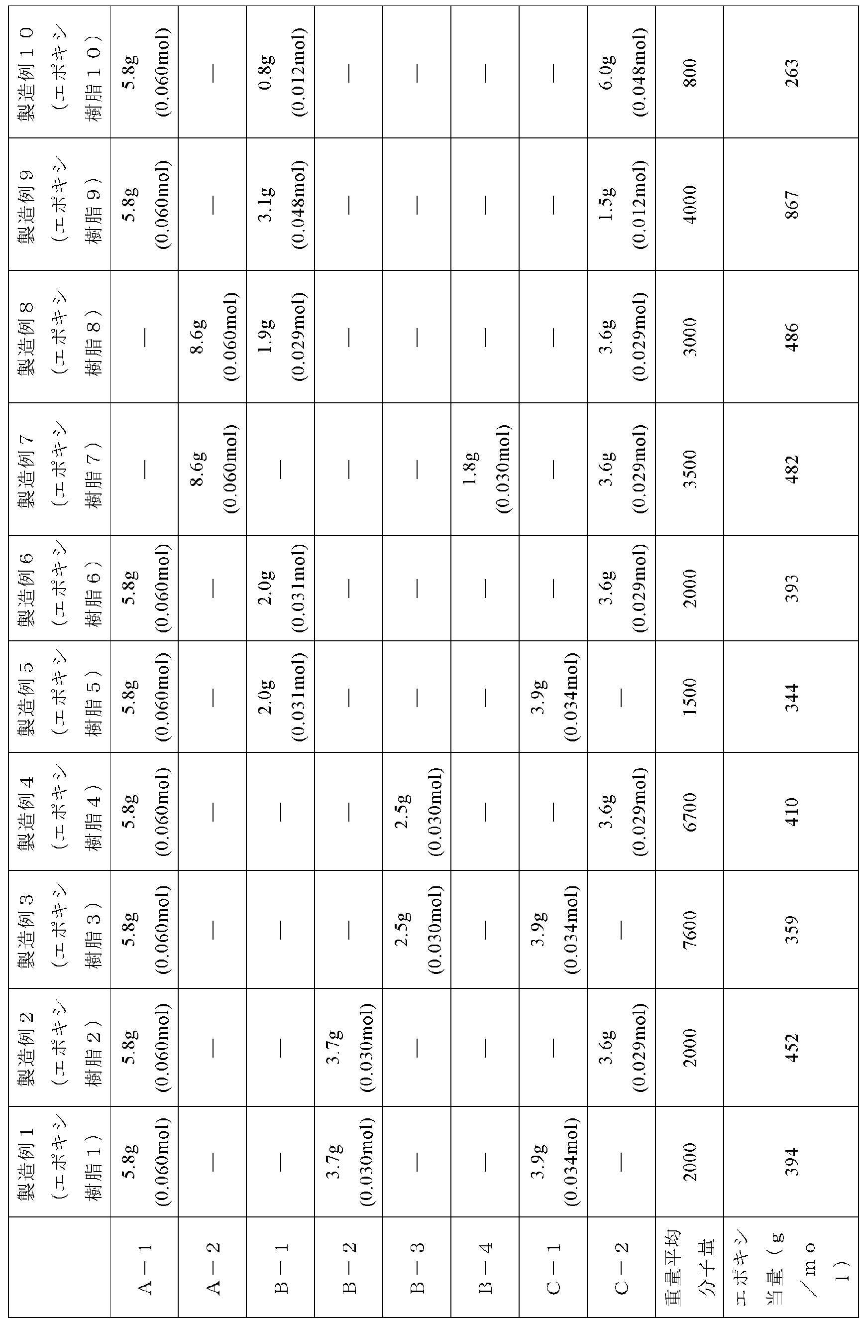 Figure JPOXMLDOC01-appb-T000022