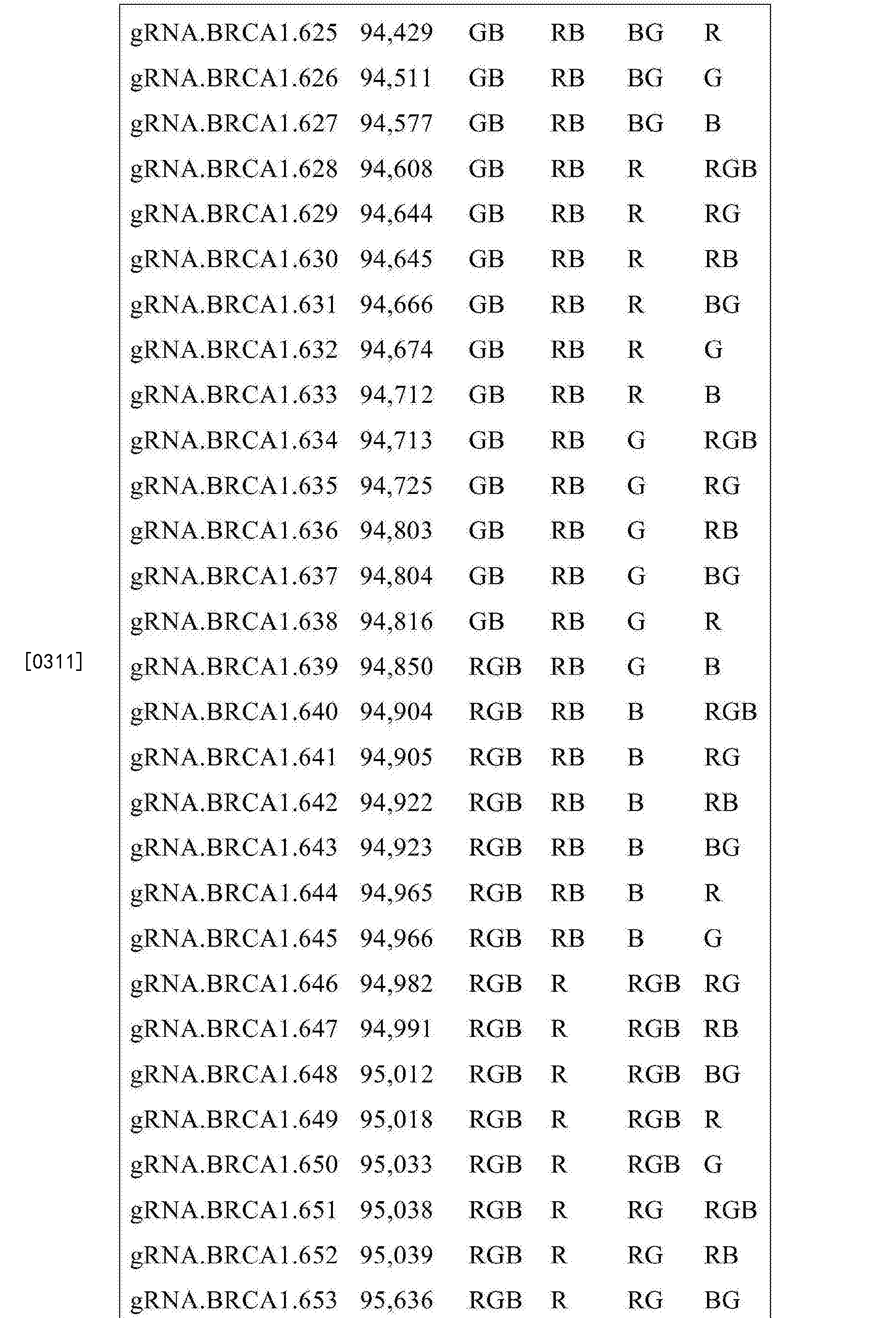 Cna 用于对核酸探测并作图的rna 引导的系统 Google Patents