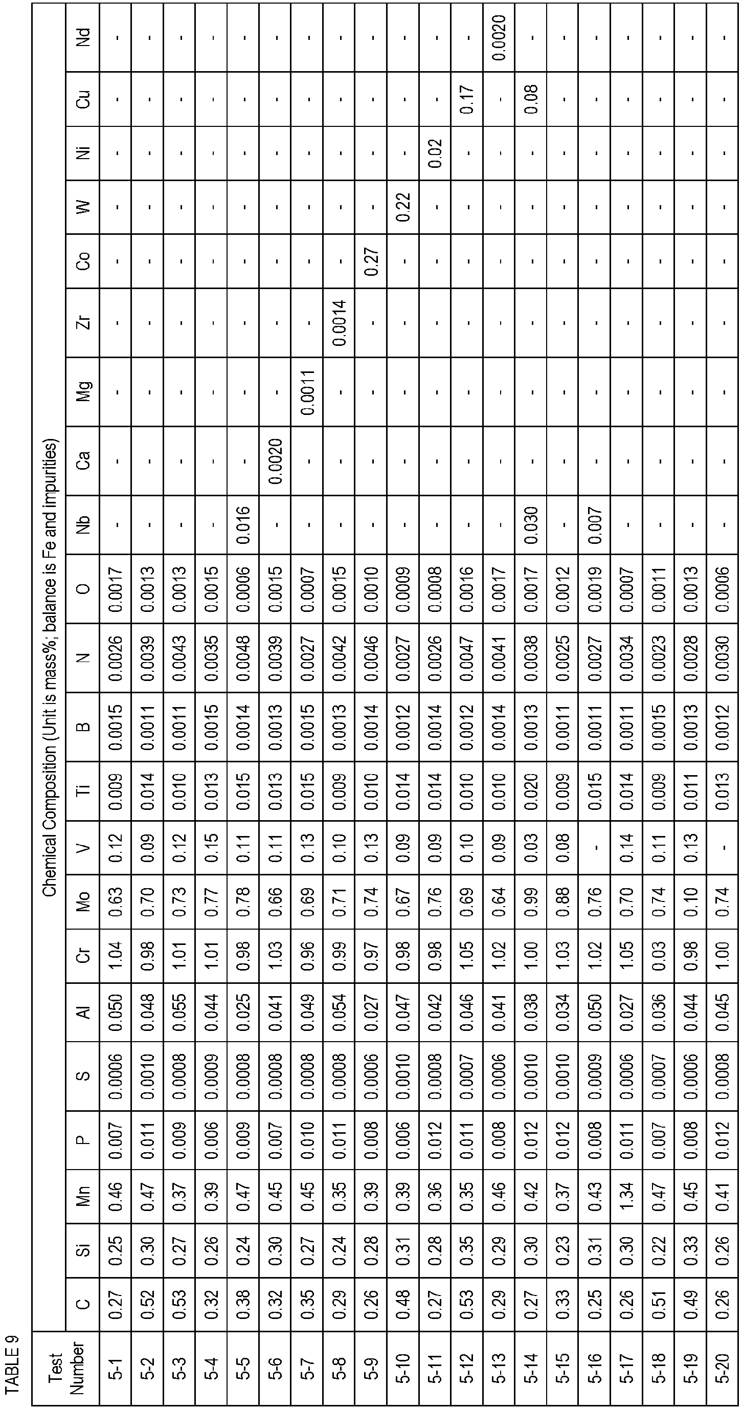 Figure imgb0010