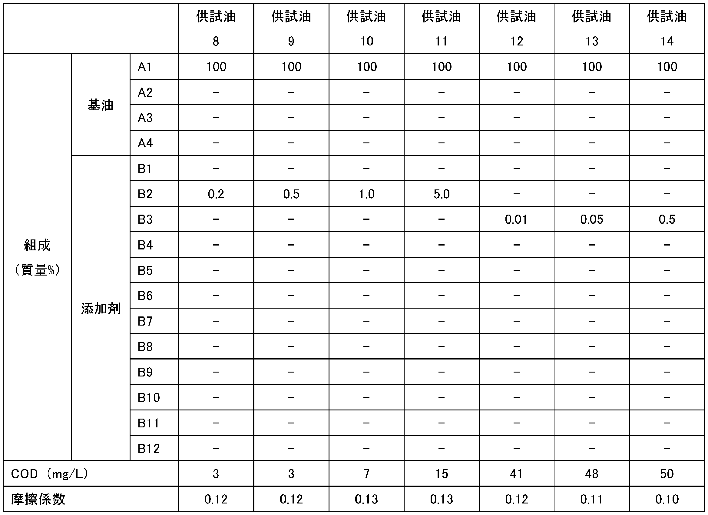 Figure JPOXMLDOC01-appb-T000002