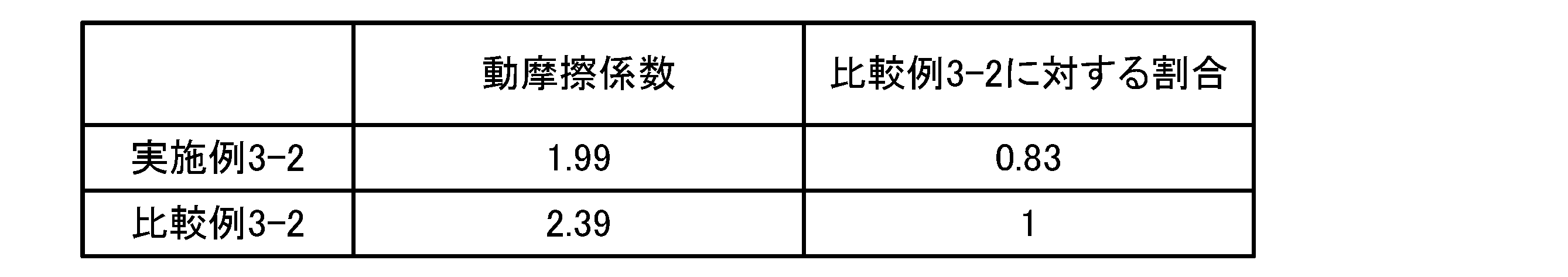 Figure JPOXMLDOC01-appb-T000009