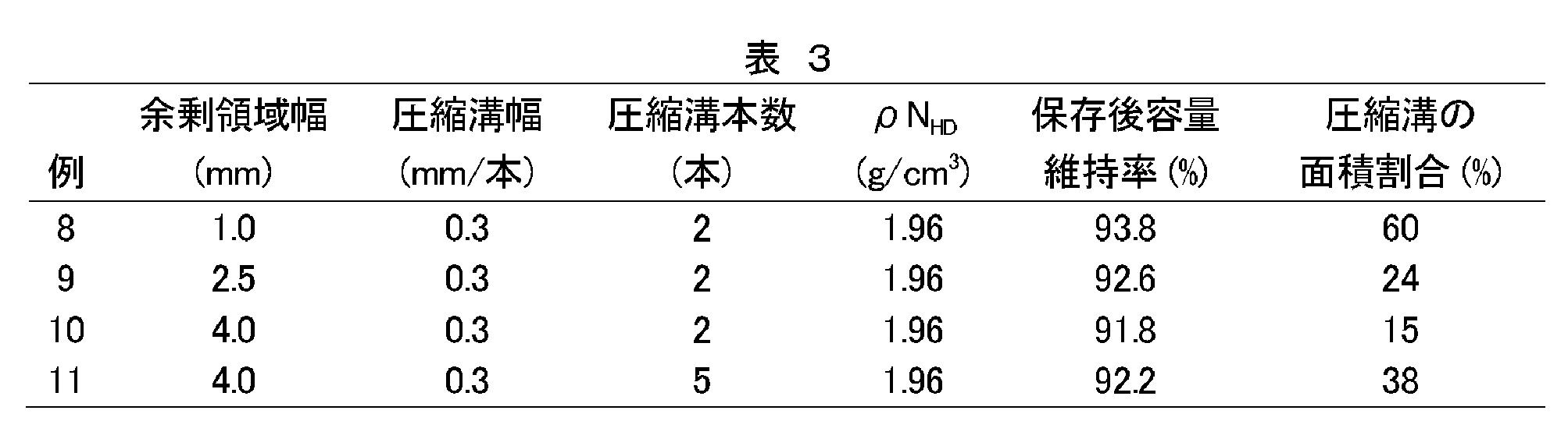 Figure JPOXMLDOC01-appb-T000003