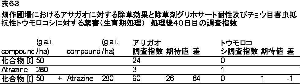 Figure JPOXMLDOC01-appb-T000063