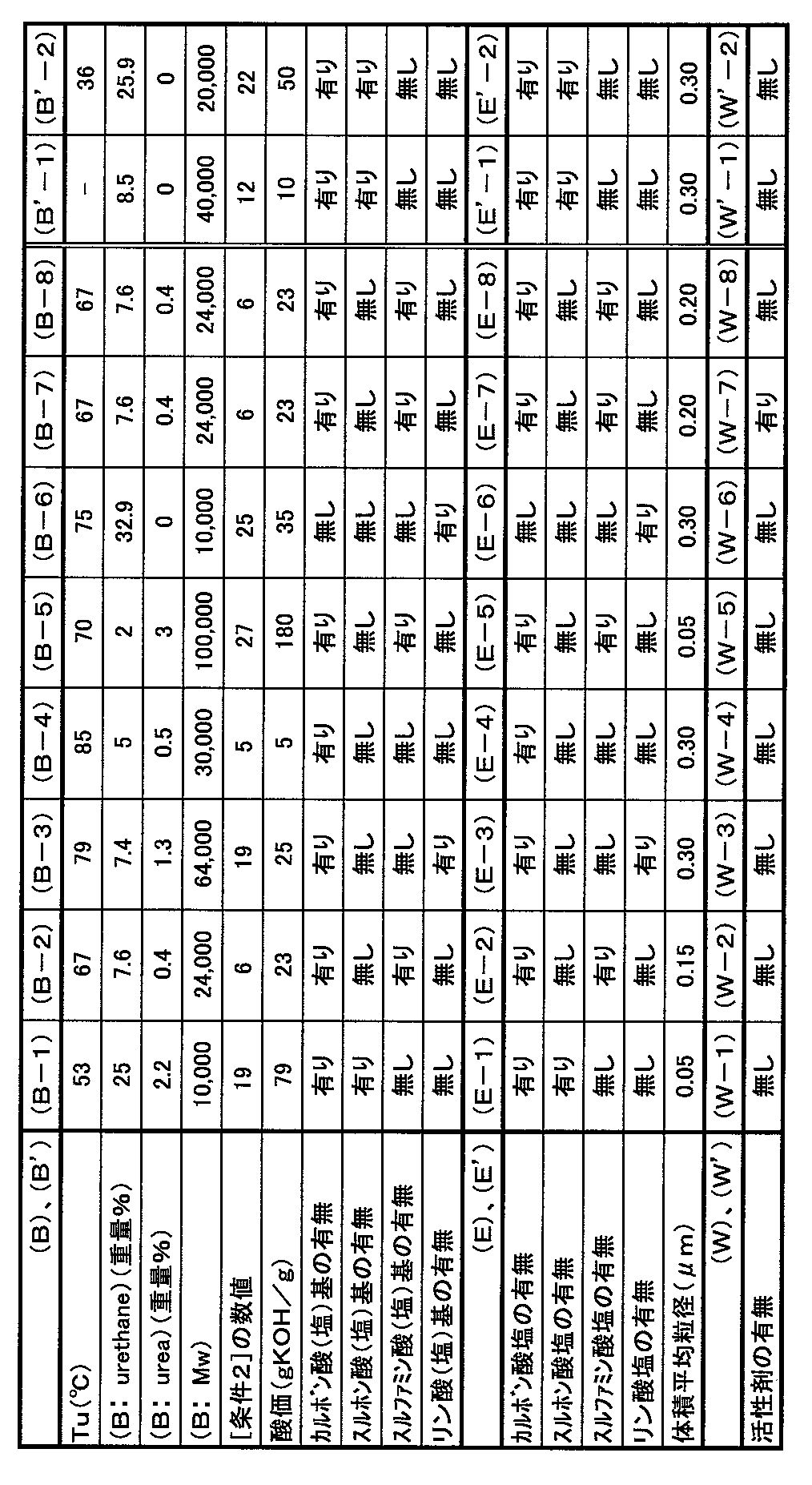 Figure JPOXMLDOC01-appb-T000002