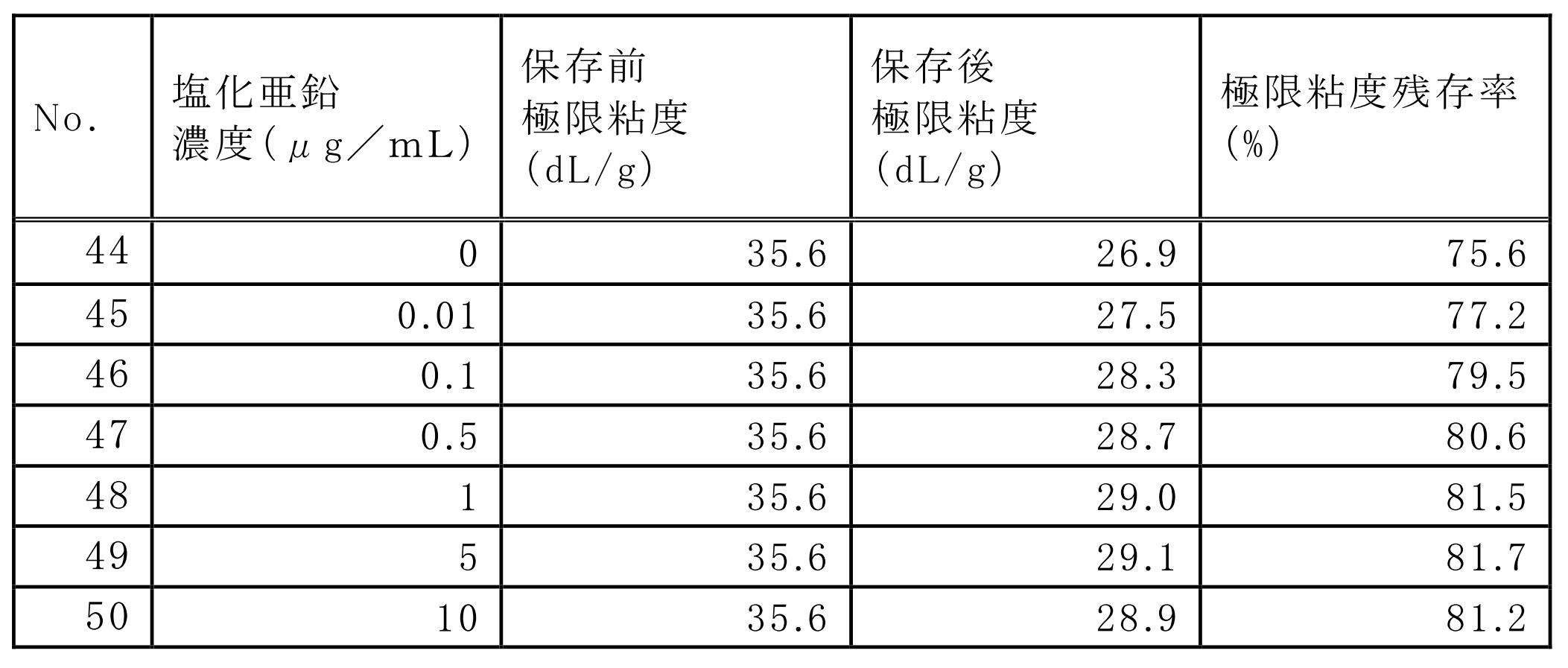 Figure JPOXMLDOC01-appb-T000007