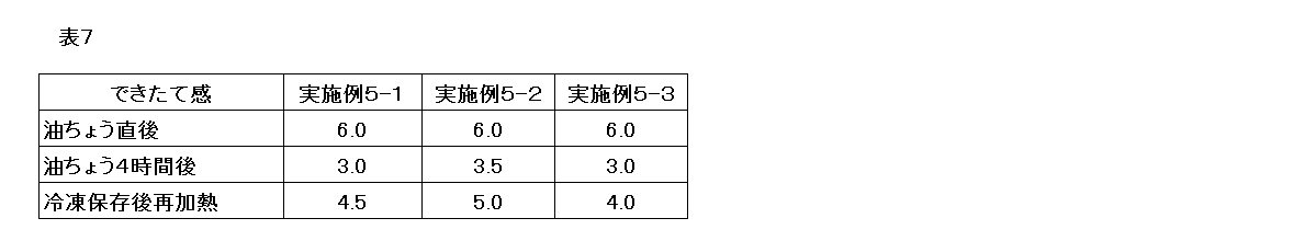 Figure JPOXMLDOC01-appb-T000007