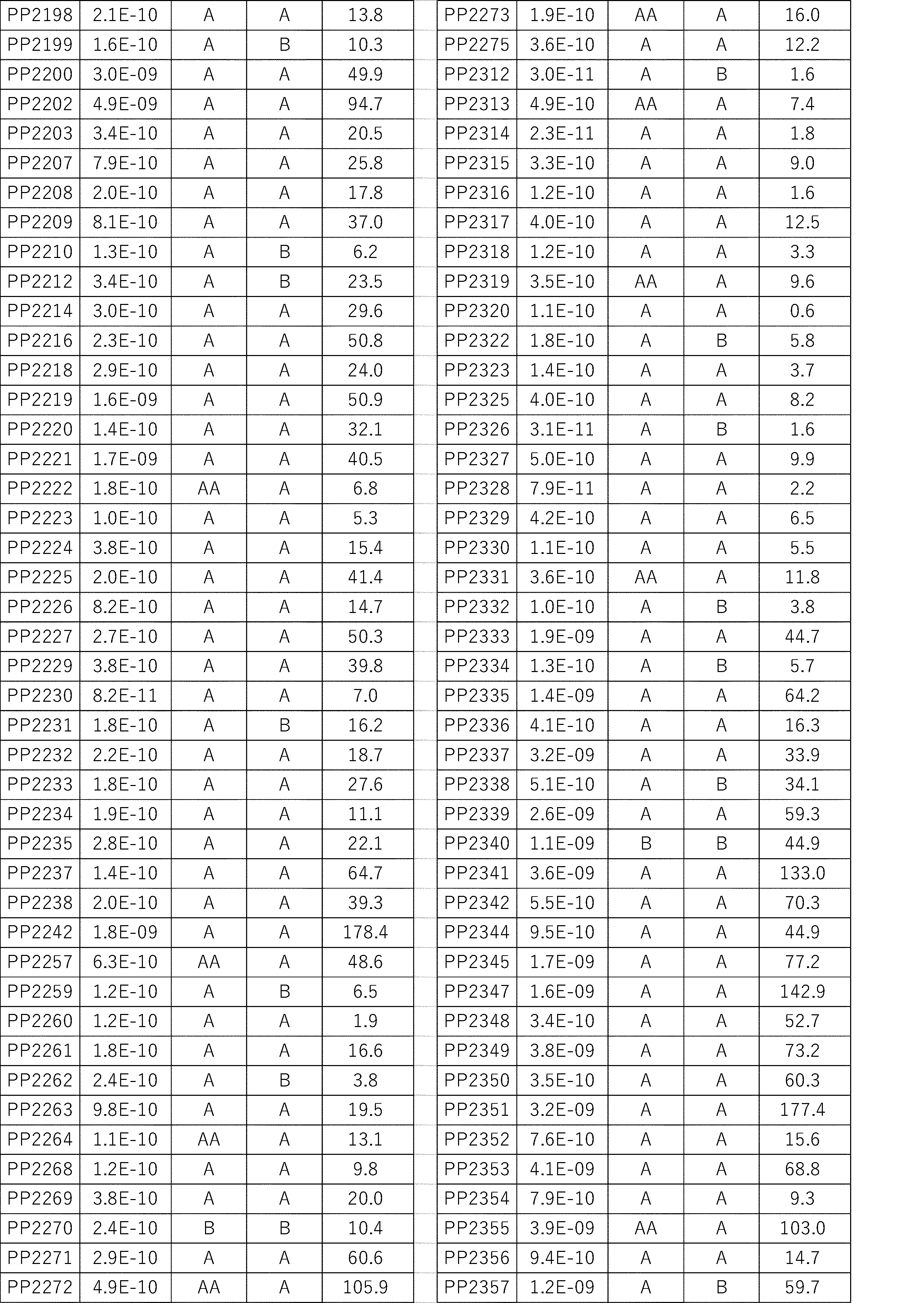 Figure JPOXMLDOC01-appb-I000502