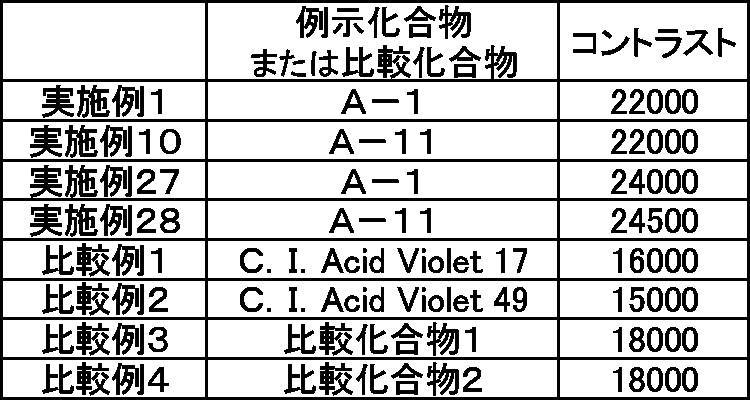 Figure JPOXMLDOC01-appb-T000052