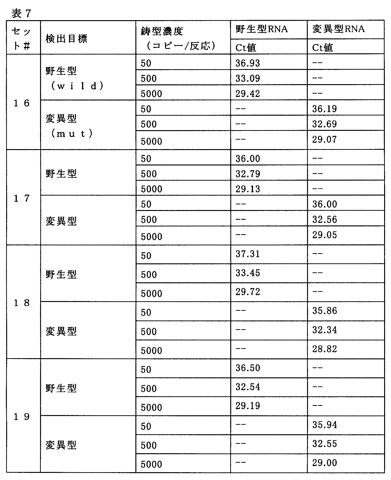 Figure JPOXMLDOC01-appb-T000007