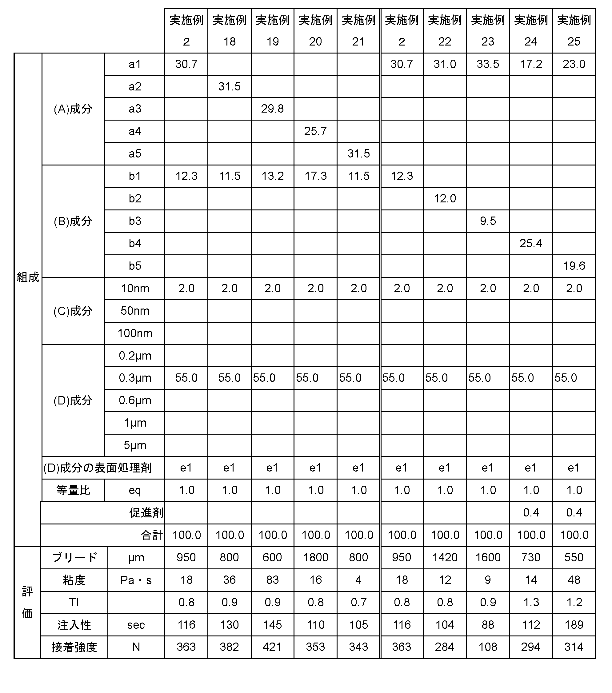 Figure JPOXMLDOC01-appb-T000004