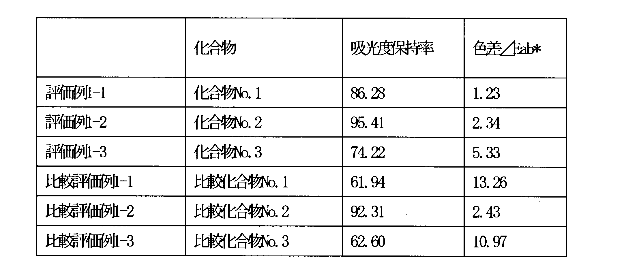 Figure JPOXMLDOC01-appb-T000048