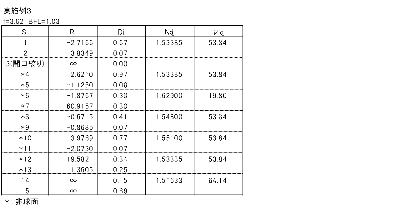 Figure JPOXMLDOC01-appb-T000005
