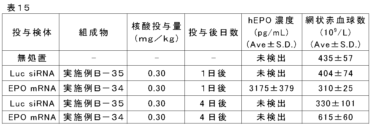 Figure JPOXMLDOC01-appb-T000129