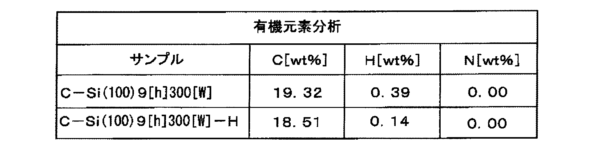 Figure JPOXMLDOC01-appb-T000002