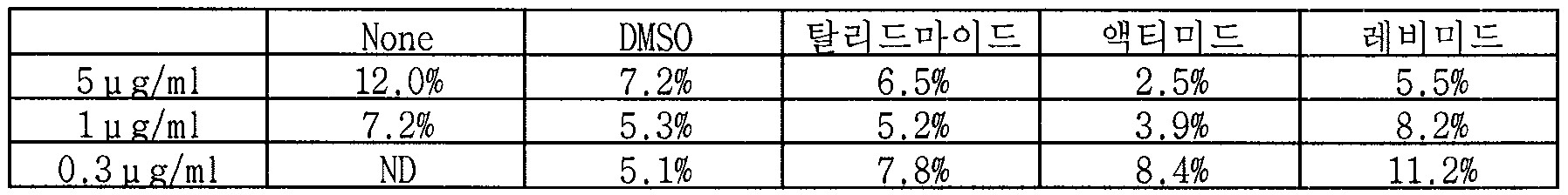 Figure pat00014