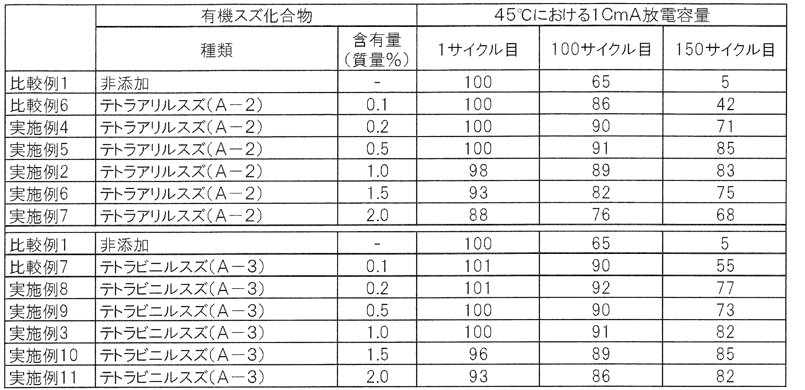Figure JPOXMLDOC01-appb-T000008