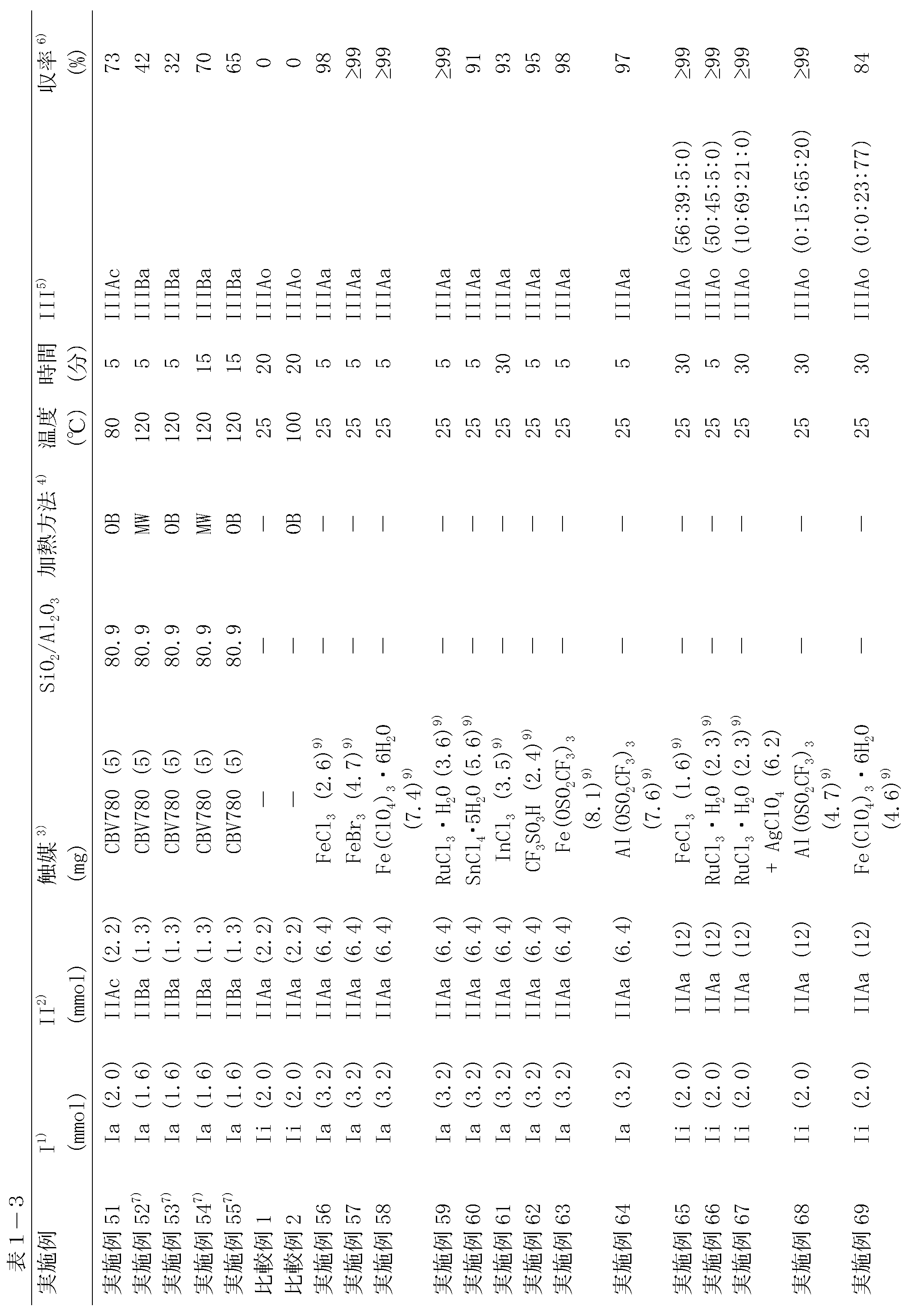 Figure JPOXMLDOC01-appb-T000015