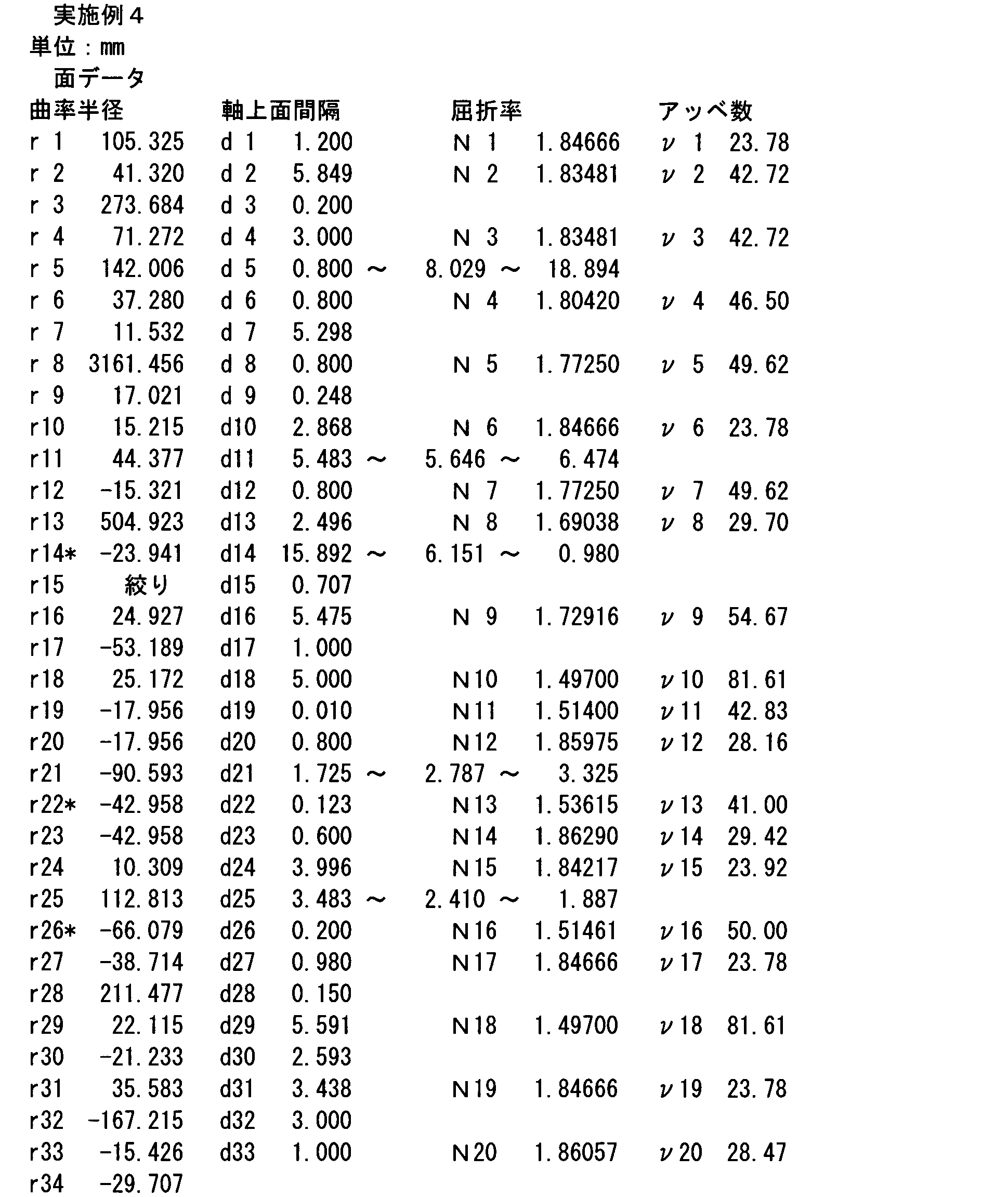 Figure JPOXMLDOC01-appb-I000021