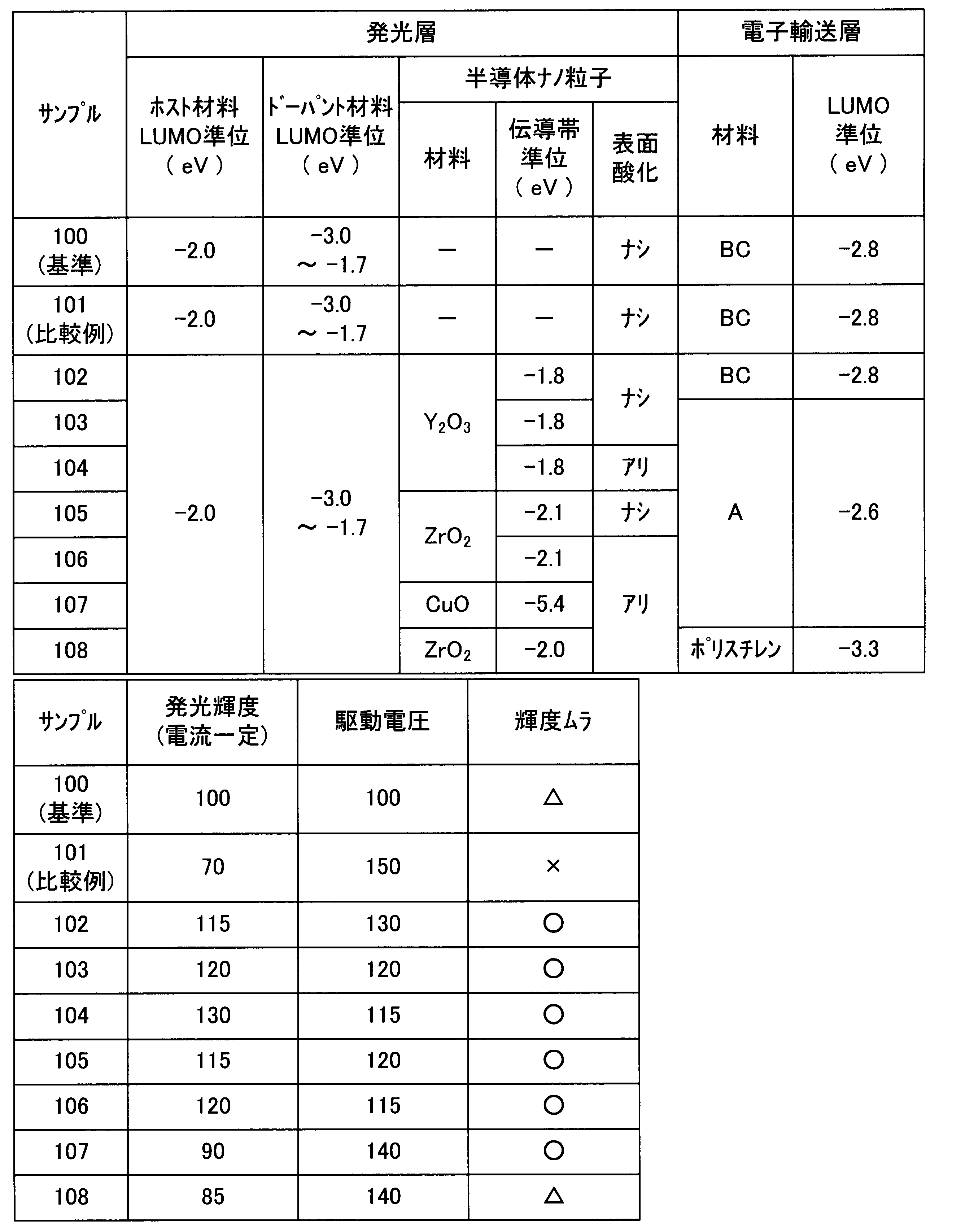 Figure JPOXMLDOC01-appb-T000108