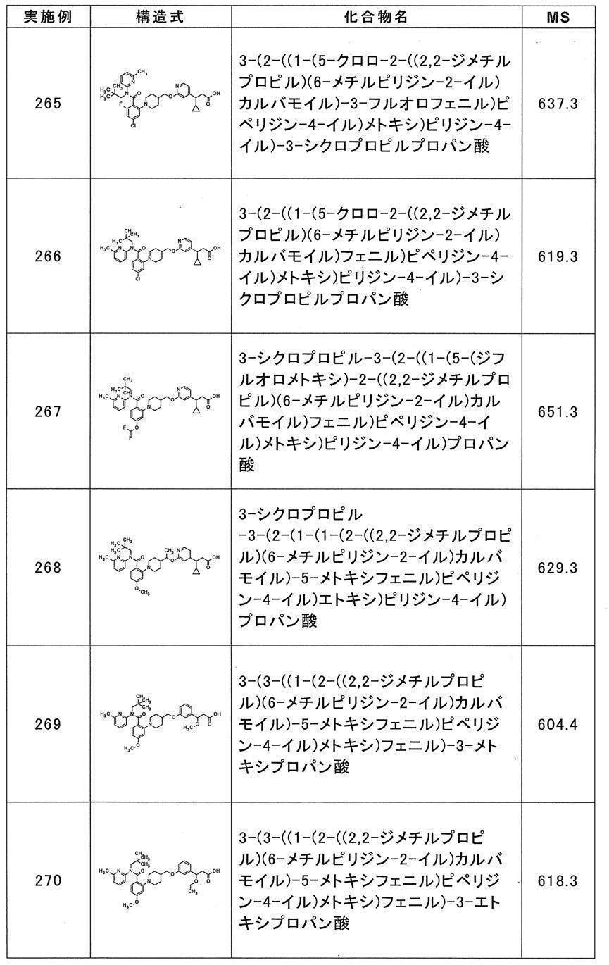 Figure JPOXMLDOC01-appb-T000072