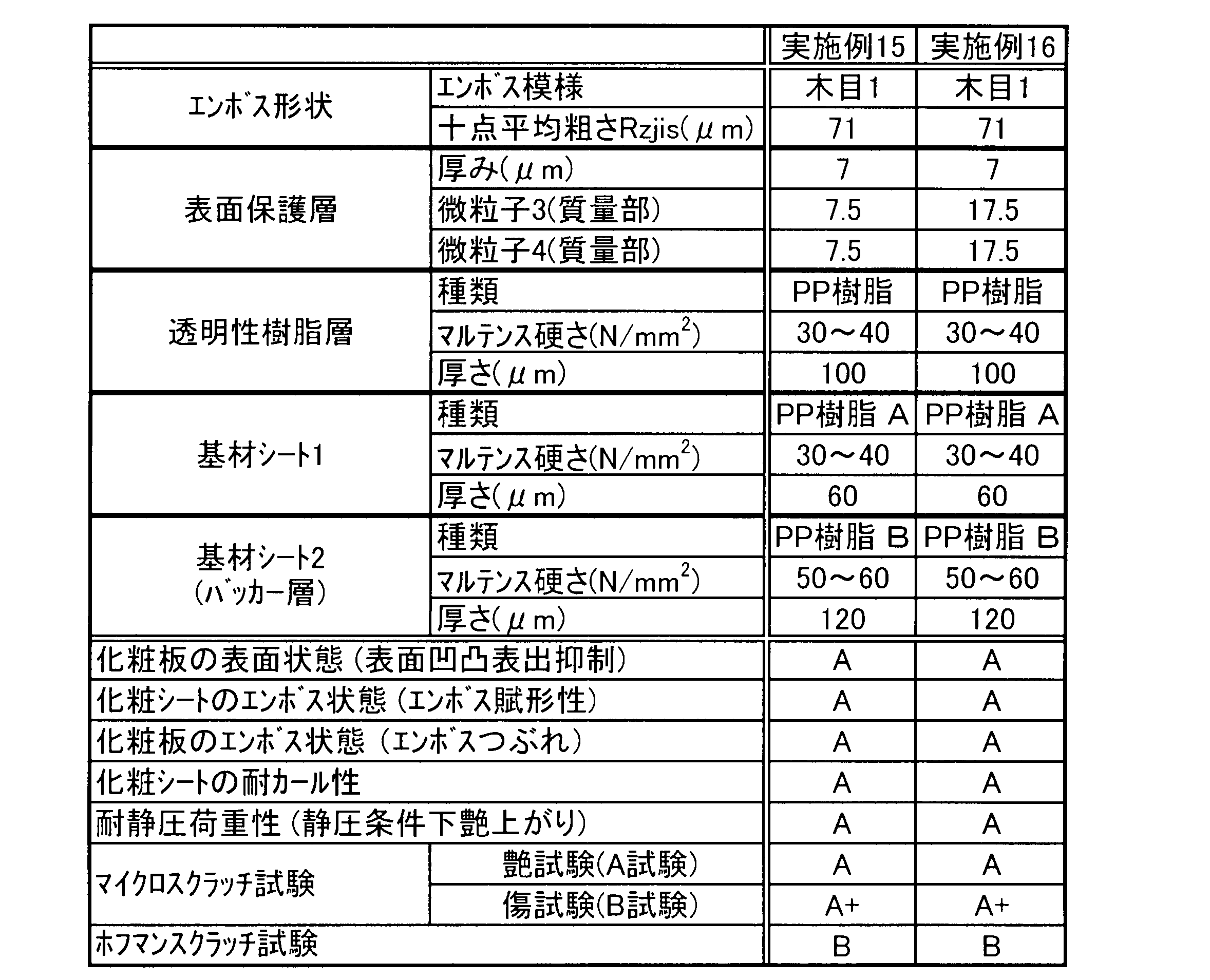 Figure JPOXMLDOC01-appb-T000007
