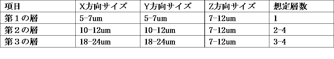 Figure JPOXMLDOC01-appb-T000002