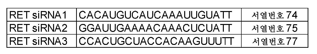 Figure pct00005