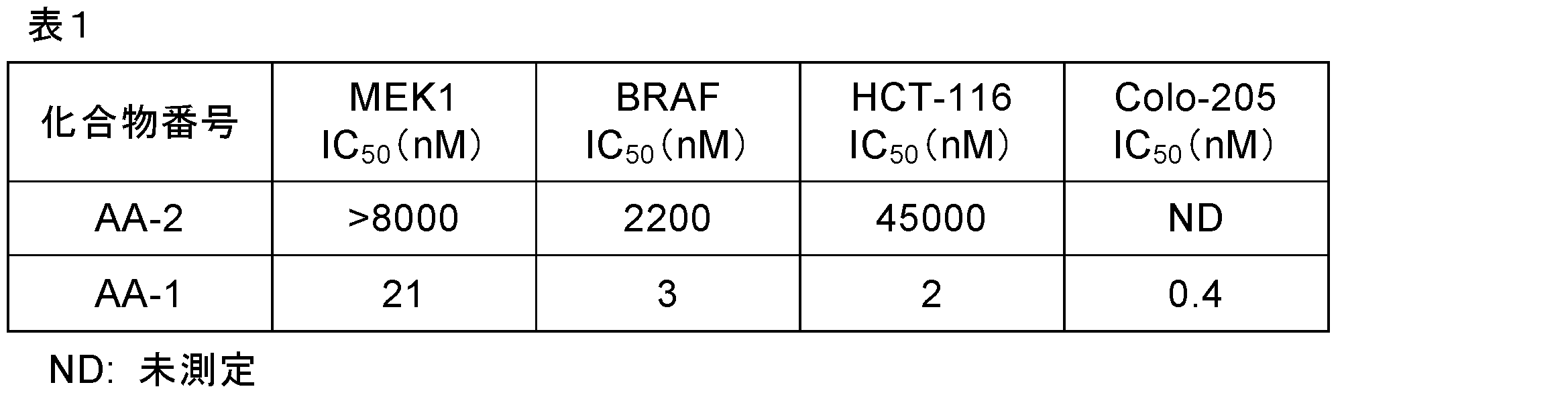 Figure JPOXMLDOC01-appb-T000008