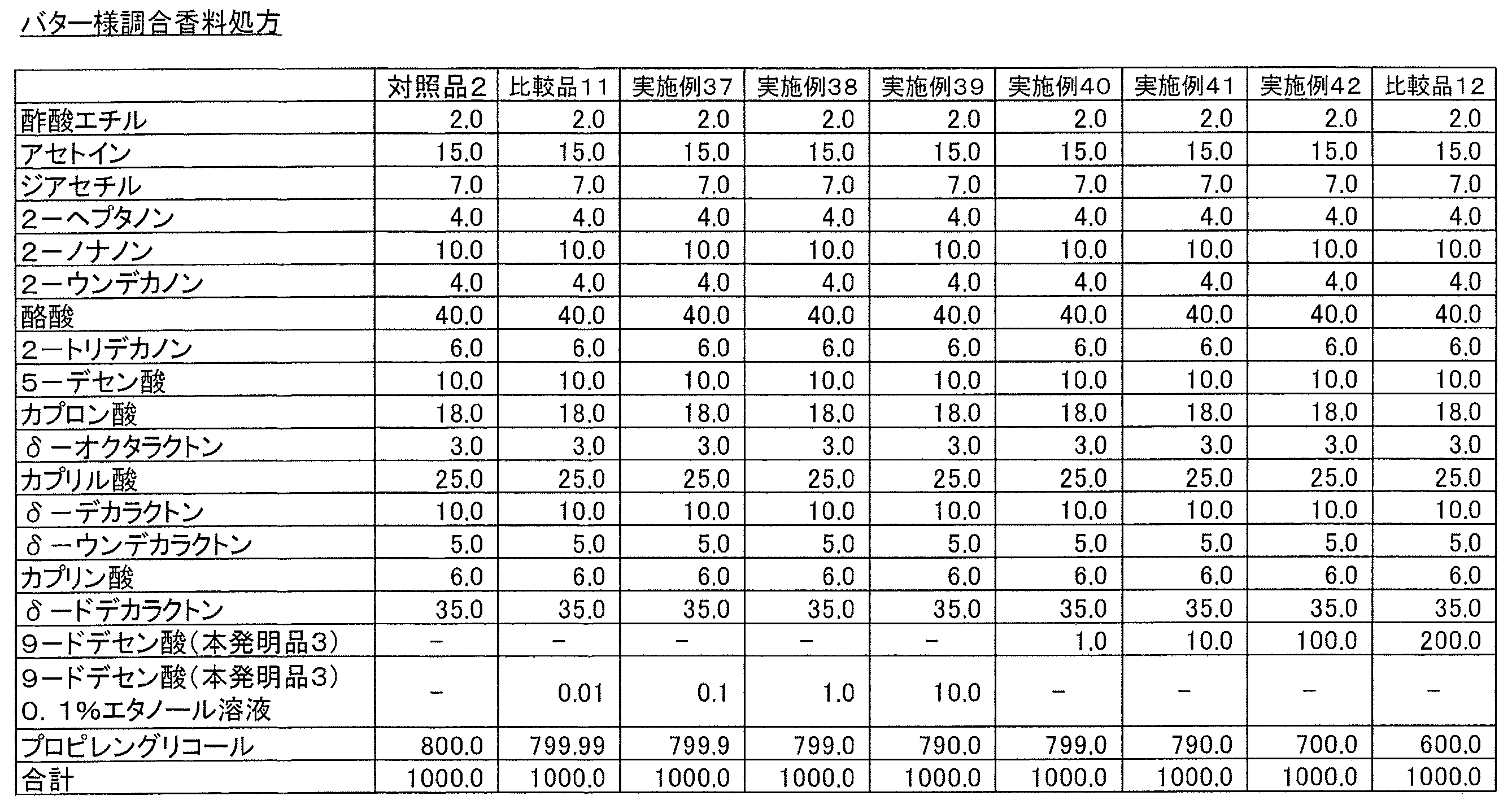合成香料 化学と商品知識 増補新版 合成香料 増補新版 | 合成香料編集