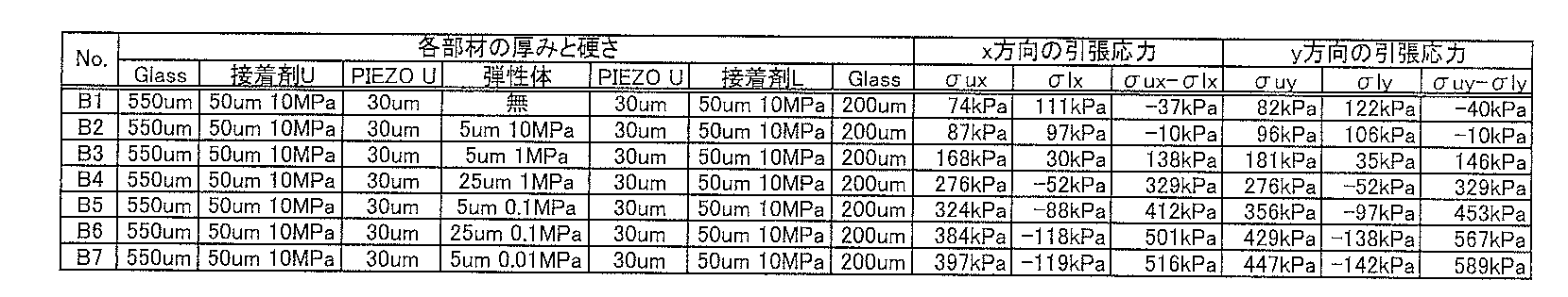 Figure JPOXMLDOC01-appb-T000002