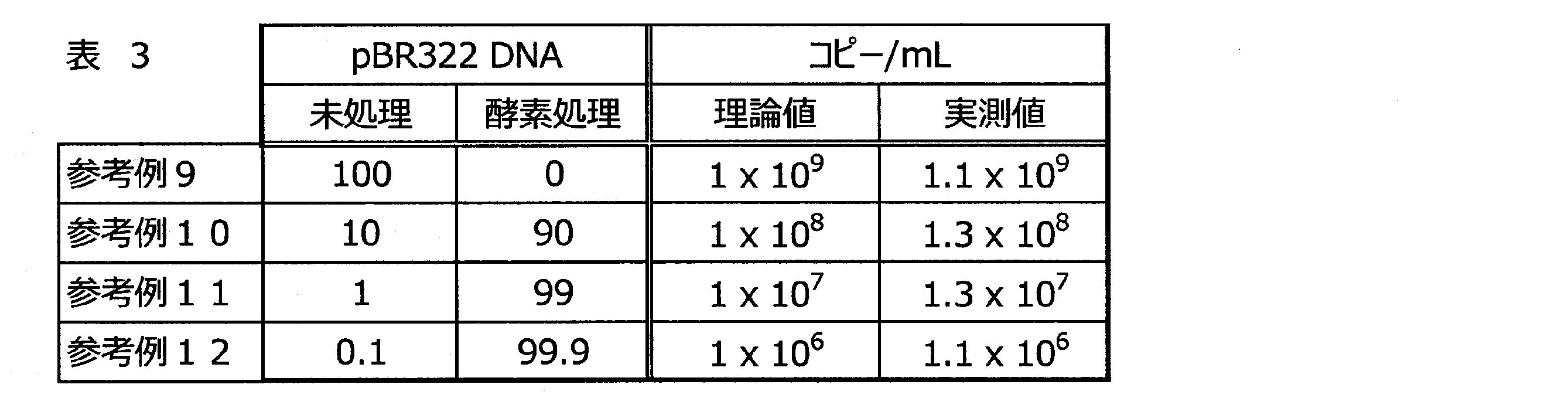 Figure JPOXMLDOC01-appb-T000004