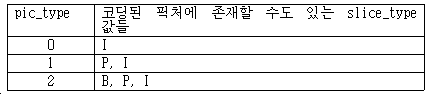 Figure pct00002