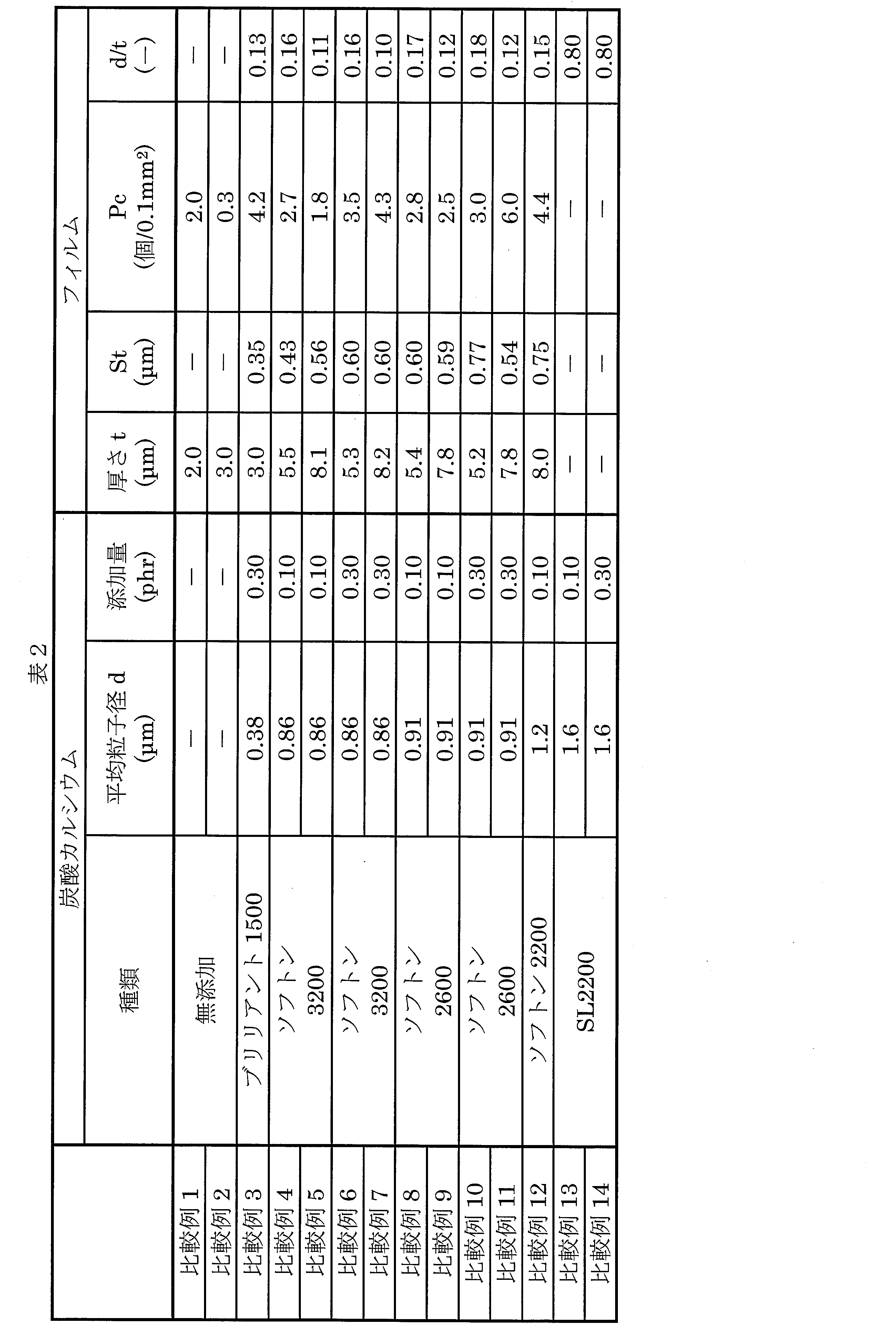 Figure JPOXMLDOC01-appb-T000002
