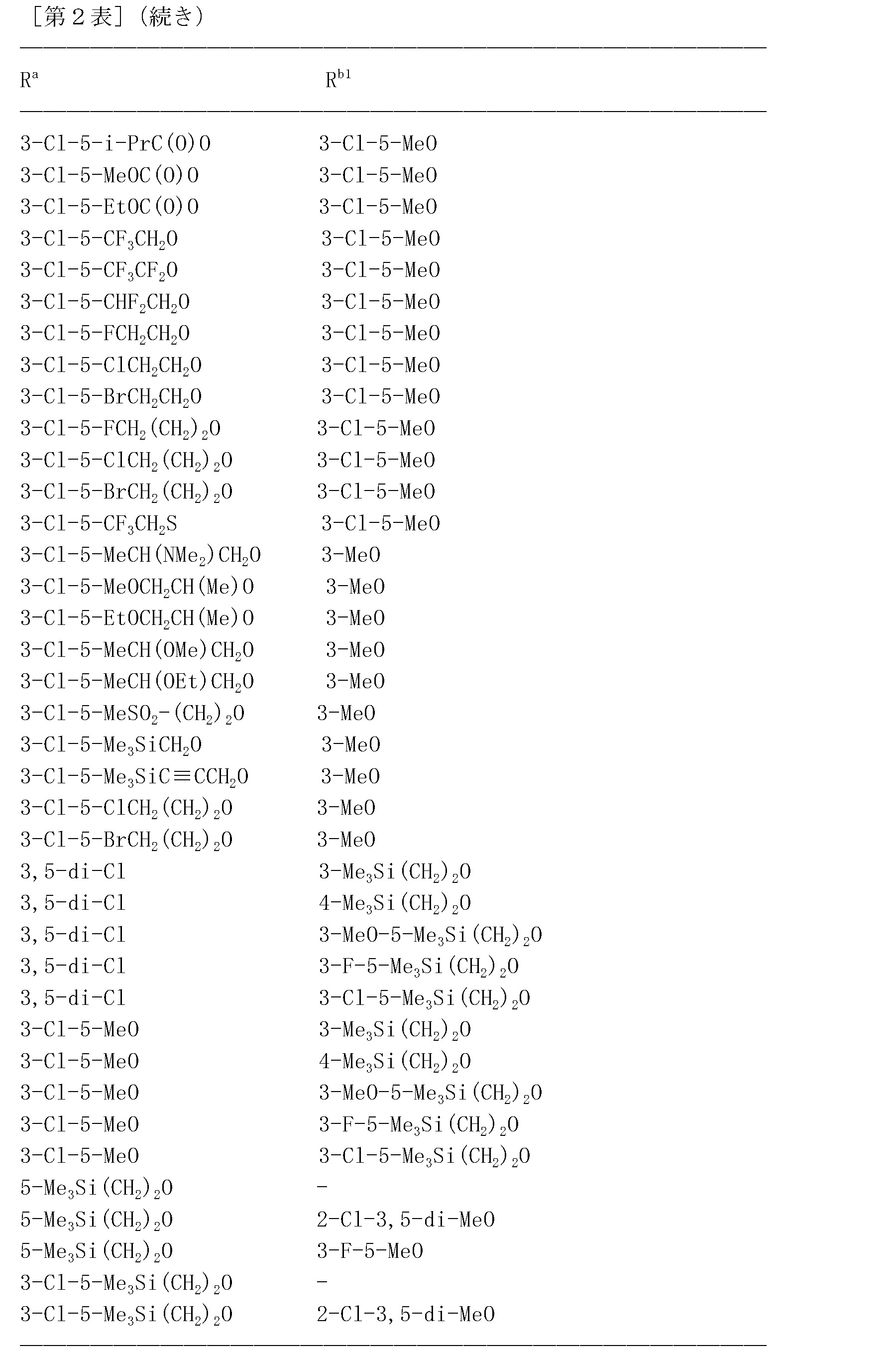 Figure JPOXMLDOC01-appb-T000194
