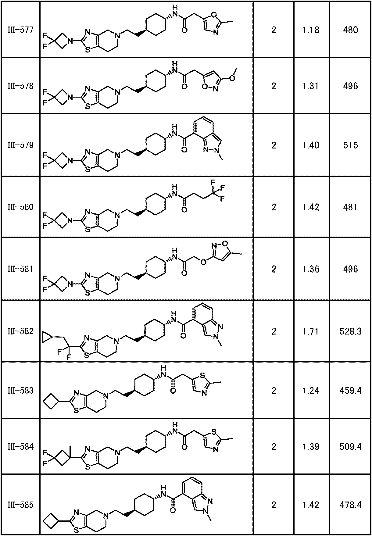 Figure JPOXMLDOC01-appb-T000288
