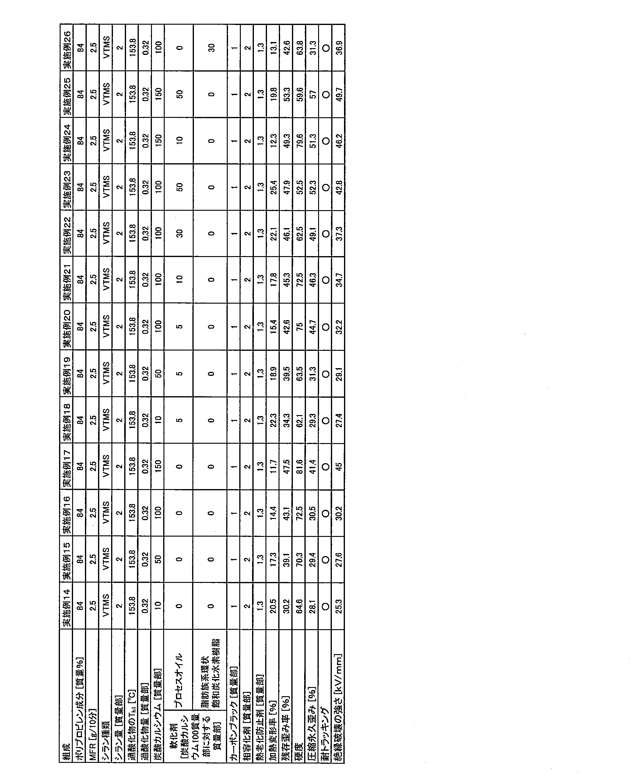 Figure JPOXMLDOC01-appb-T000007