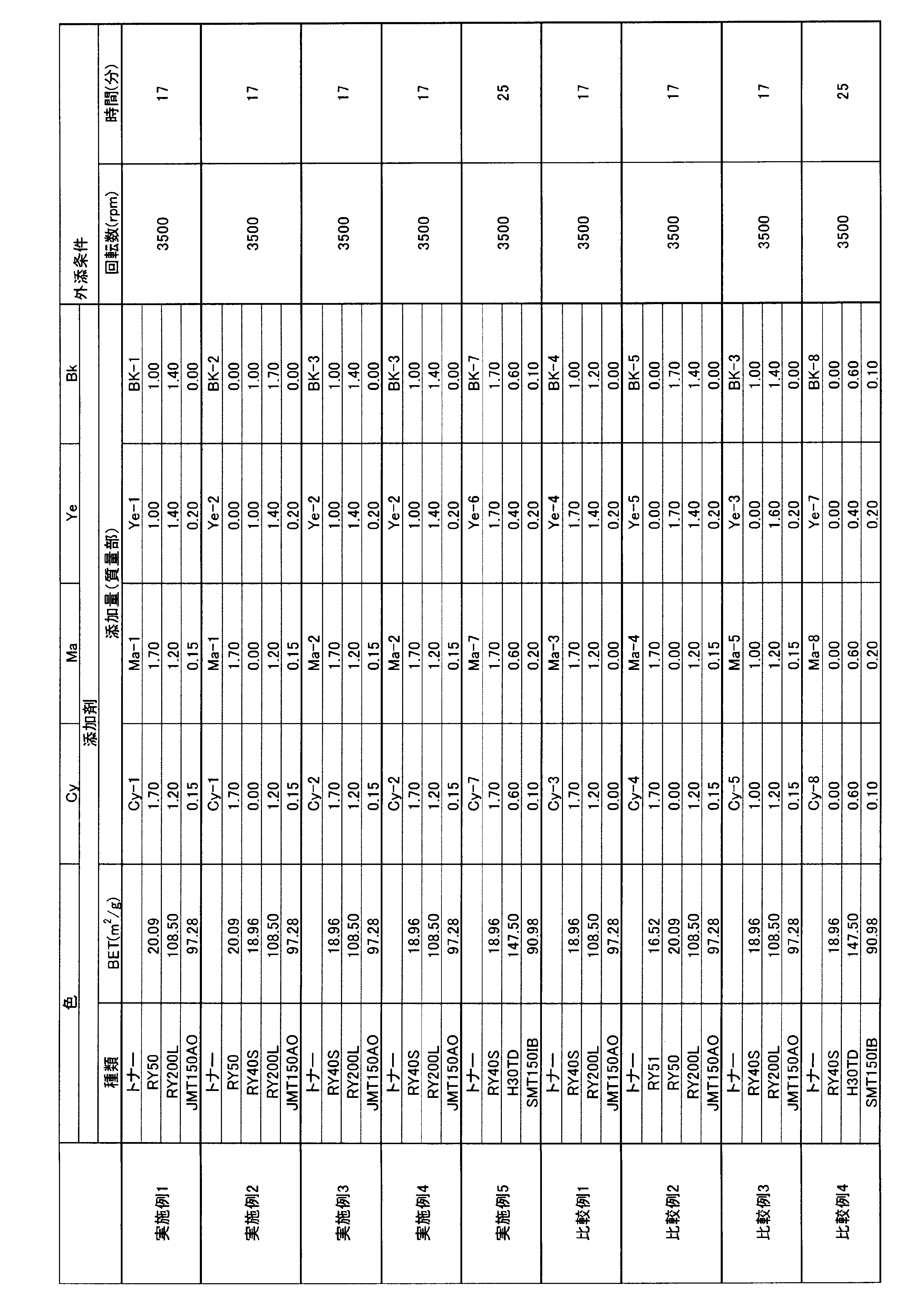 Figure JPOXMLDOC01-appb-T000001