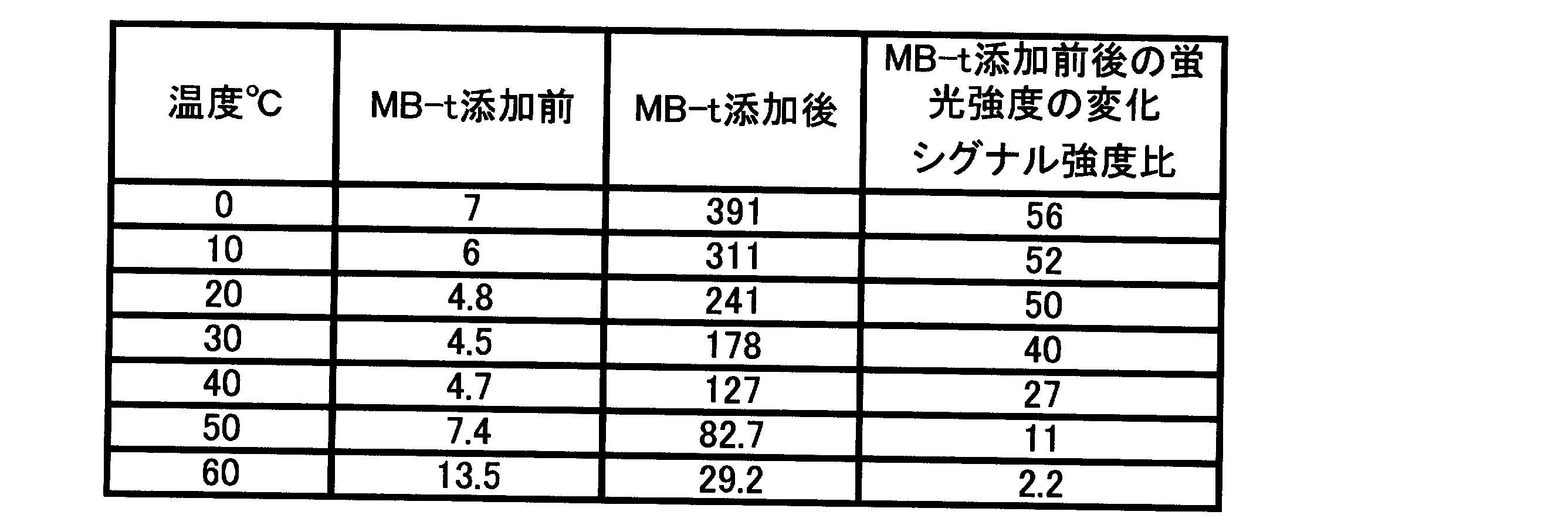 Figure JPOXMLDOC01-appb-T000042