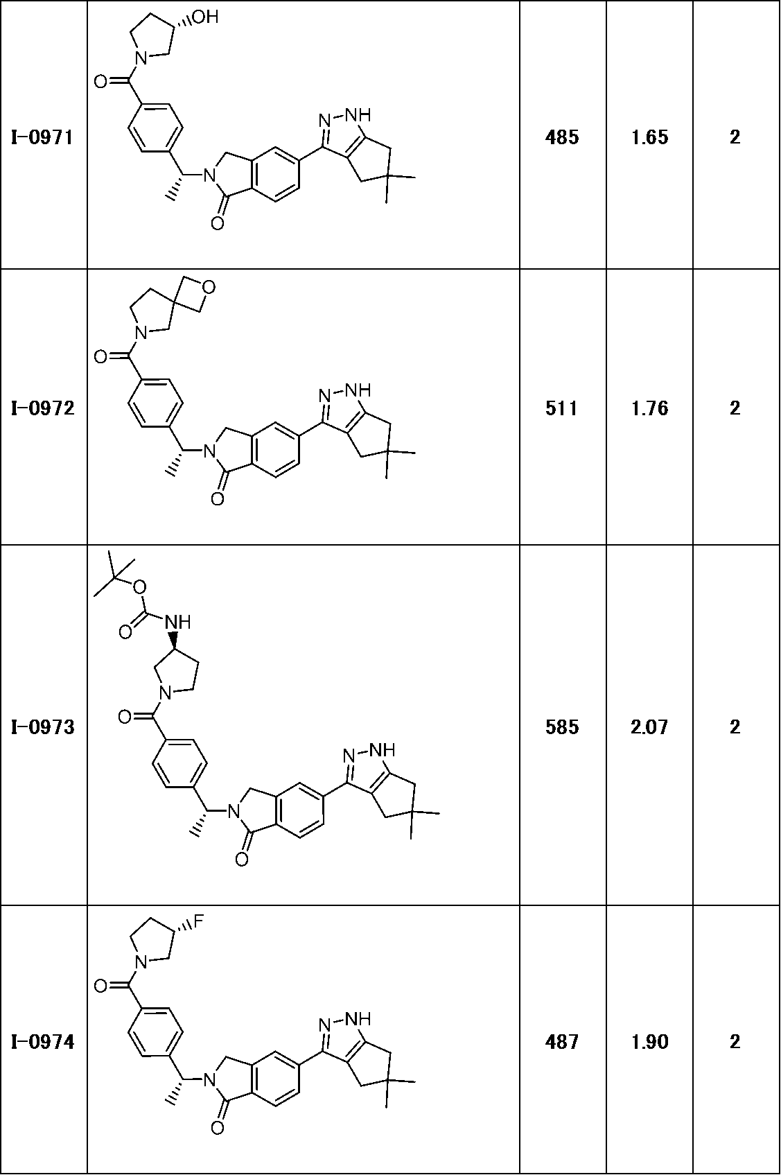 Figure JPOXMLDOC01-appb-T000305