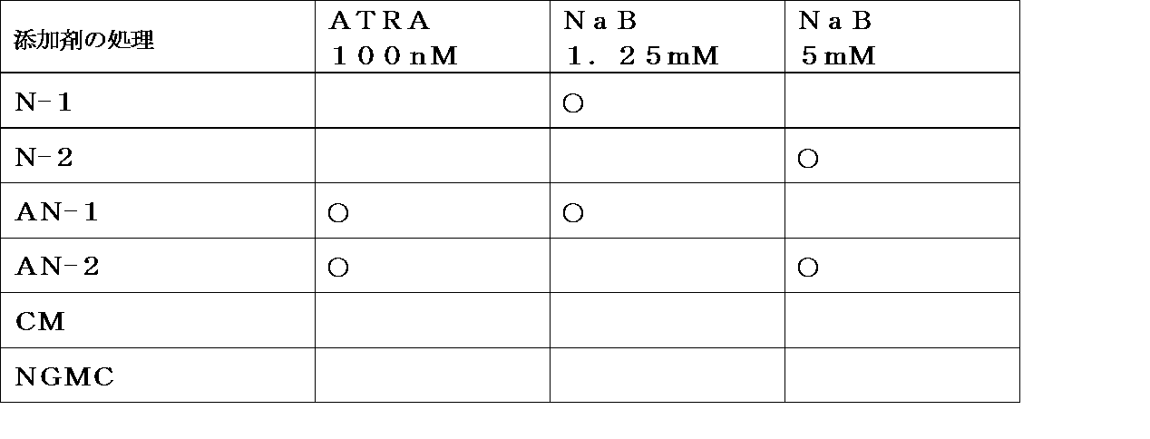 Figure JPOXMLDOC01-appb-T000006