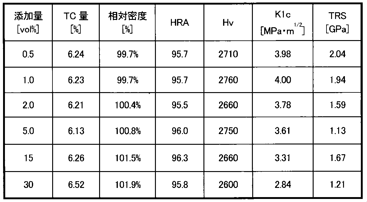 Figure JPOXMLDOC01-appb-T000002