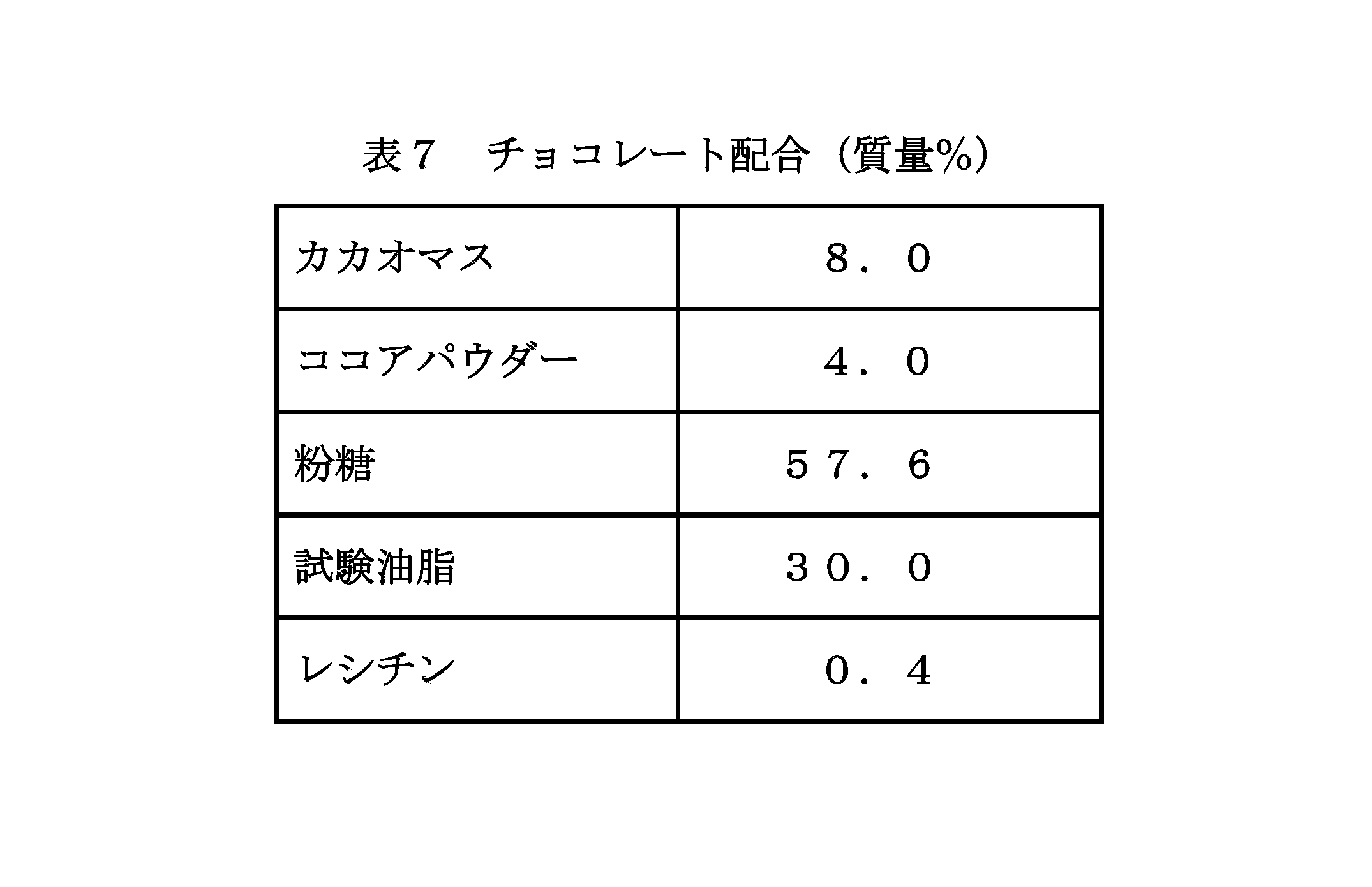Figure JPOXMLDOC01-appb-T000007