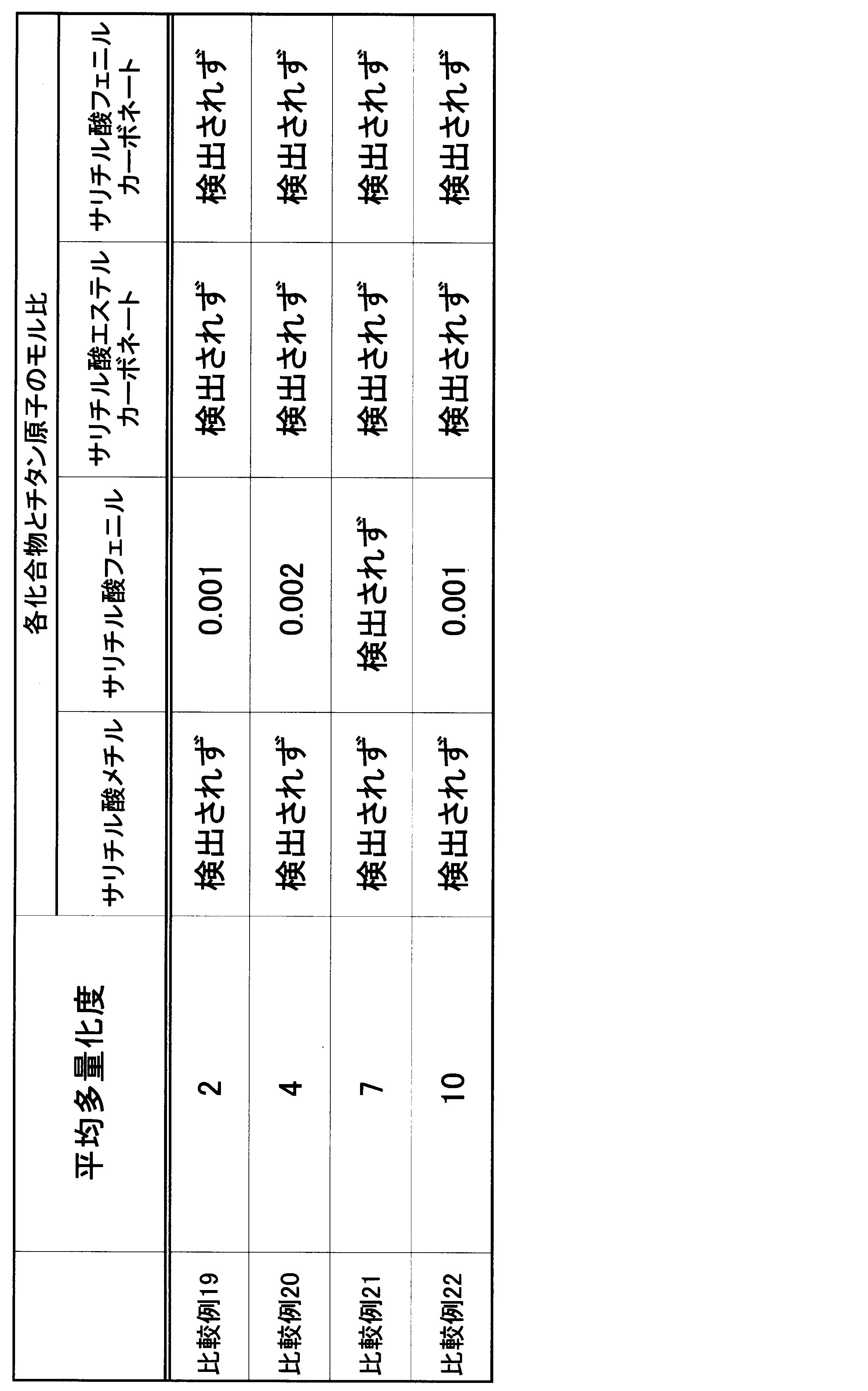 Figure JPOXMLDOC01-appb-T000099