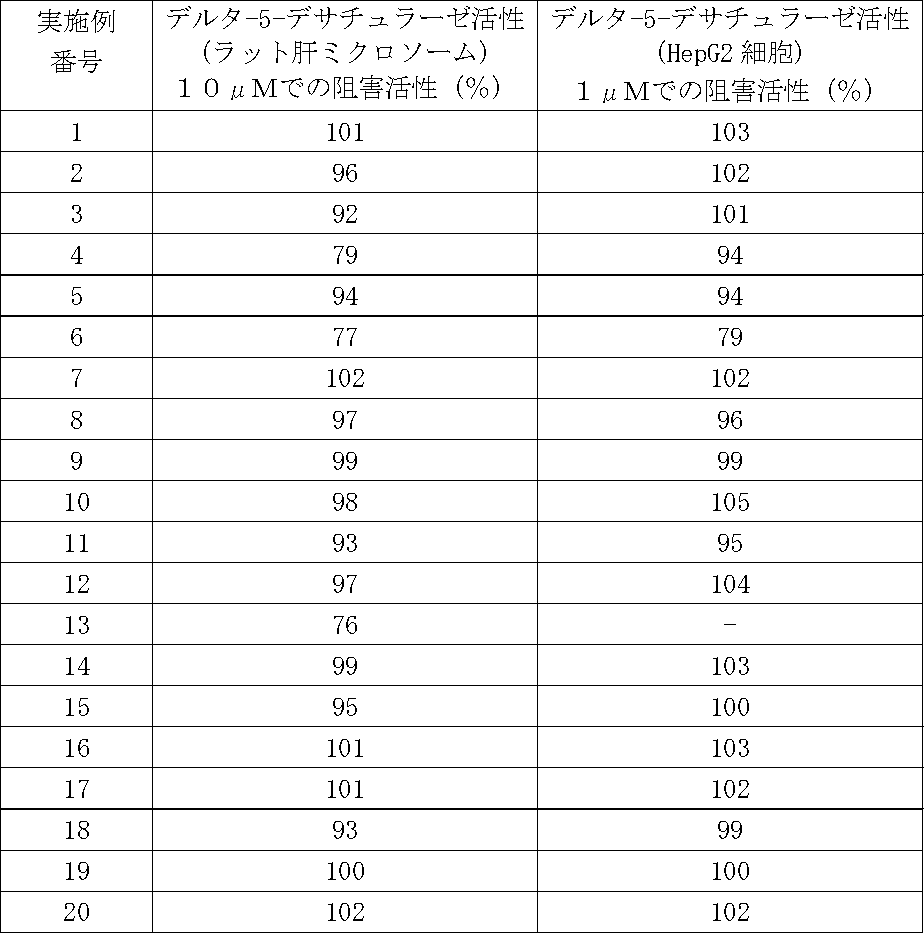 Figure JPOXMLDOC01-appb-T000063
