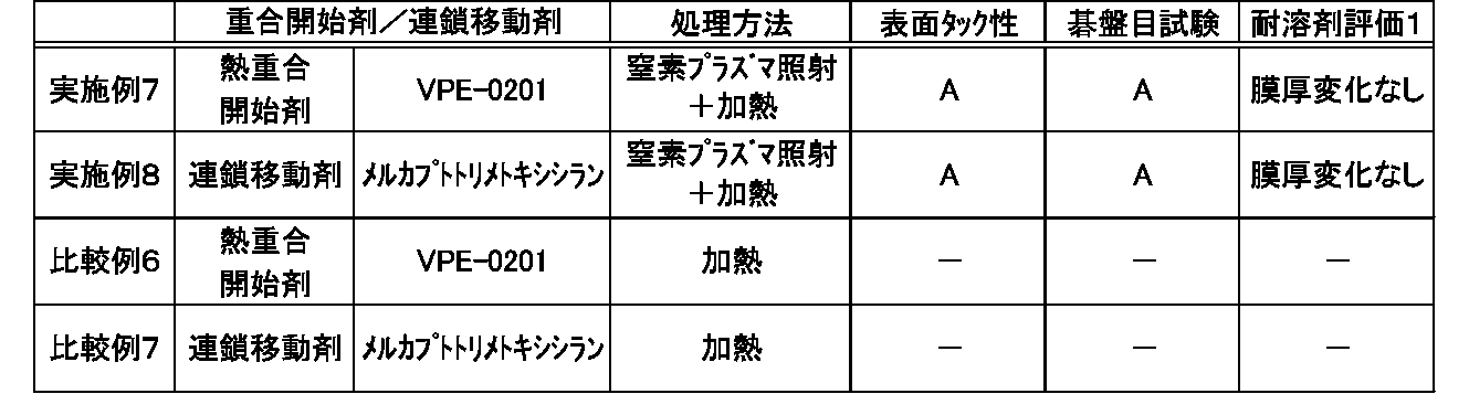 Figure JPOXMLDOC01-appb-T000009