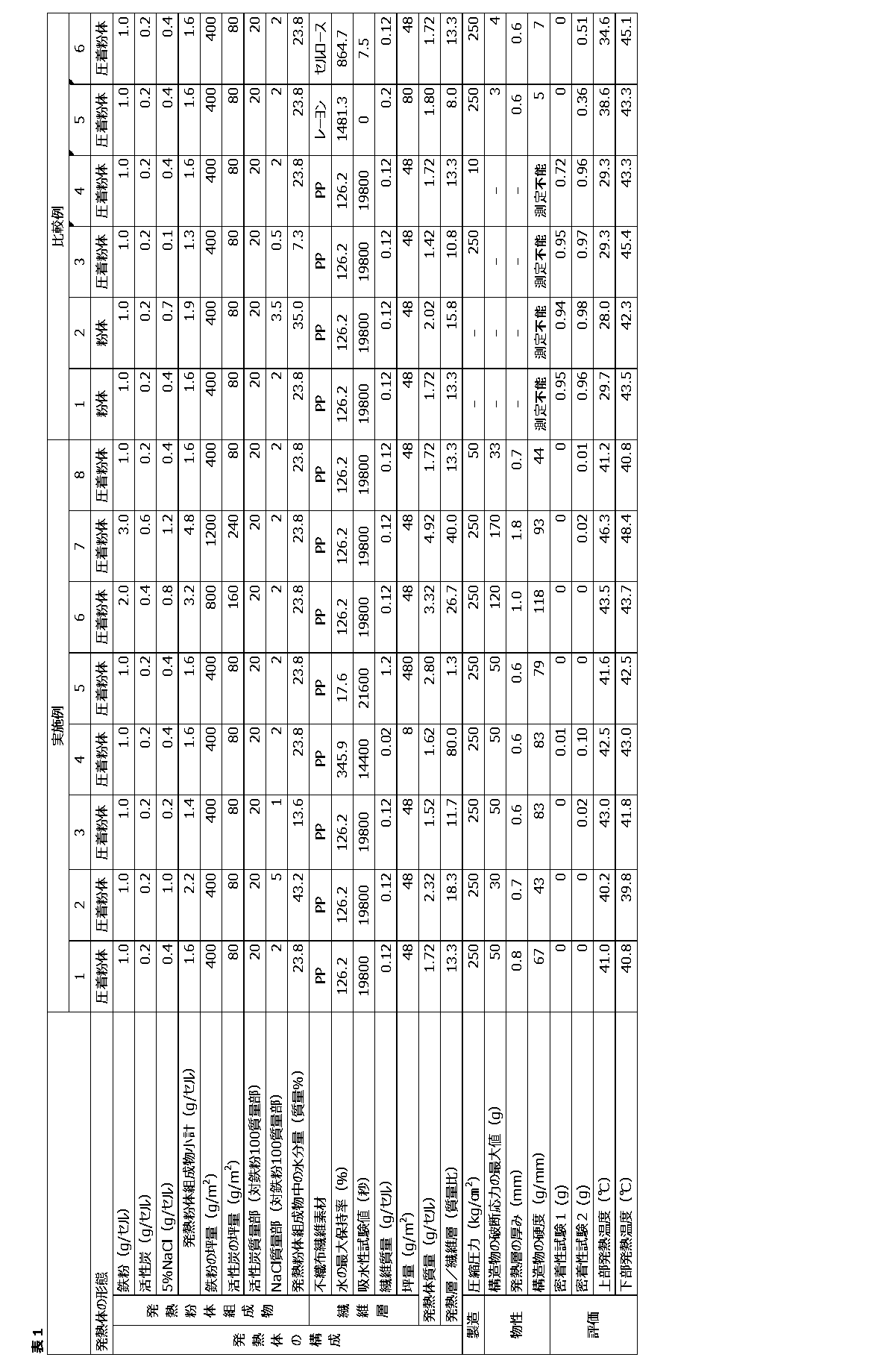 Figure JPOXMLDOC01-appb-T000001