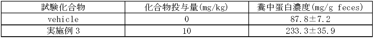 Figure JPOXMLDOC01-appb-T000044
