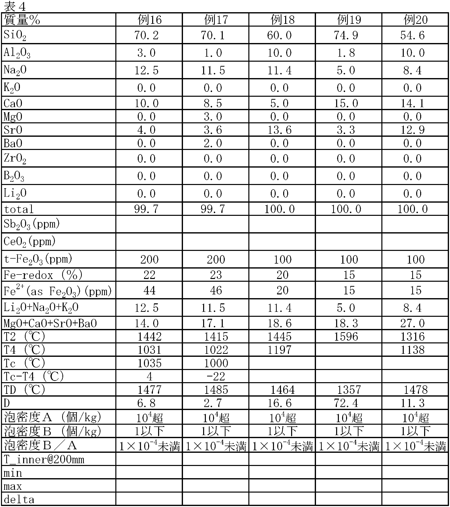 Figure JPOXMLDOC01-appb-T000004