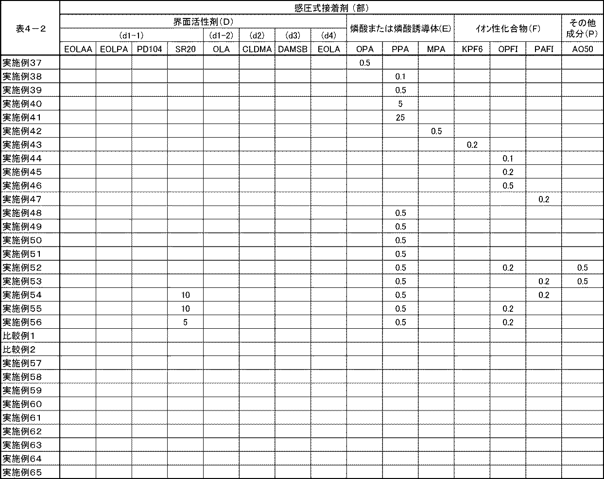Figure JPOXMLDOC01-appb-T000010